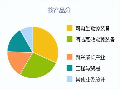 新兴能源技术研发新星 撬装式加氢系统与氢电池生产线引领西部绿色革命