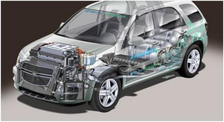 中国在氢能道路上的抉择